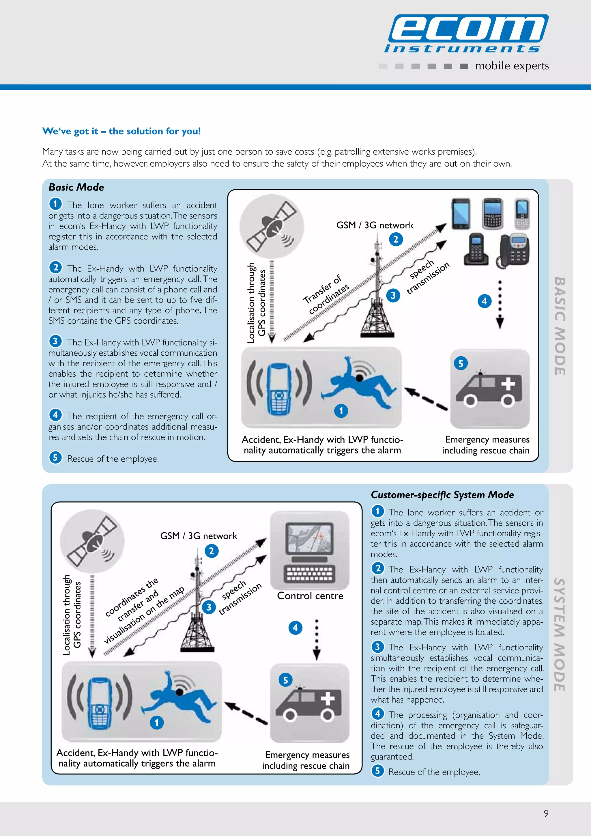 Ecom Ex-HSPA 08 ATEX Hazardous Area Mobile Phone | PDF | Smartphones ...