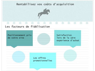 Comment avoir un e-commerce réussi?