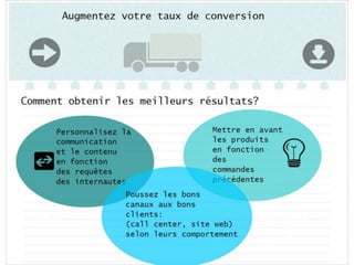 Comment avoir un e-commerce réussi?