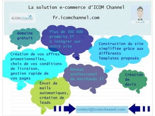 Comment avoir un e-commerce réussi?