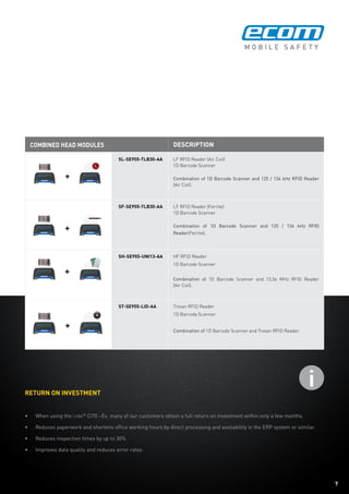 7
i
7
Combined Head Modules Description
SL-SE955-TLB30-AA LF RFID Reader (Air Coil)
1D Barcode Scanner
Combination of 1D Barcode Scanner and 125 / 134 kHz RFID Reader
(Air Coil).
SF-SE955-TLB30-AA LF RFID Reader (Ferrite)
1D Barcode Scanner
Combination of 1D Barcode Scanner and 125 / 134 kHz RFID
Reader(Ferrite).
SH-SE955-UNI13-AA HF RFID Reader
1D Barcode Scanner
Combination of 1D Barcode Scanner and 13,56 MHz RFID Reader
(Air Coil).
ST-SE955-LID-AA Trovan RFID Reader
1D Barcode Scanner
Combination of 1D Barcode Scanner and Trovan RFID Reader.
+
+
+
+
Return on investment
•	 When using the i.roc®
Ci70 –Ex, many of our customers obtain a full return on investment within only a few months.
•	 Reduces paperwork and shortens office working hours by direct processing and availability in the ERP system or similar.
•	 Reduces inspection times by up to 30%
•	 Improves data quality and reduces error rates
 