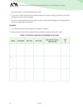 18 Práctica 2
Universidad Autónoma Metropolitana/Unidad Iztapalapa/División de Ciencias Biológicas y de la SaludUniversidad Autónoma Metropolitana/Unidad Iztapalapa/División de Ciencias Biológicas y de la Salud
del suelo de acuerdo a la clase textural identificada en la tabla1.
4.	 El % de arena se obtiene siguiendo las líneas punteadas diagonales de izquierda a derecha que delimitan la clase textural
identificada y que cortan la base del triángulo.
5.	 El % de limo se obtiene siguiendo las líneas diagonales que cortan en el lado derecho del triángulo y el % de arcilla siguiendo
las líneas horizontales hacia el lado izquierdo.
Resultados
A.	 Los resultados de al menos tres de los equipos serán anotados en el Cuadro 2.
B.	 Analizar y discutir la relación entre los parámetros (textura vs CRH) y (% humedad vs textura) de los suelos.
Cuadro 2. Descripción comparativa de propiedades de los suelos.
Equipo % Humedad pH en H2
O pH en CaCl2
Clase textural ( %arena,
%limo %arcilla)
CRH
%
1
2
3
 