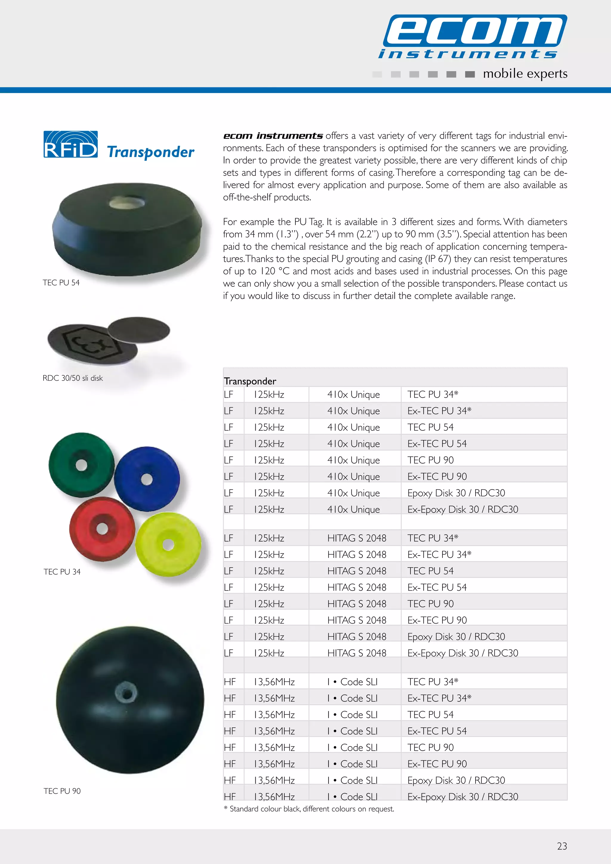 Ecom Instruments - Hazardous Area ATEX Phones, Laptops, Radios ...
