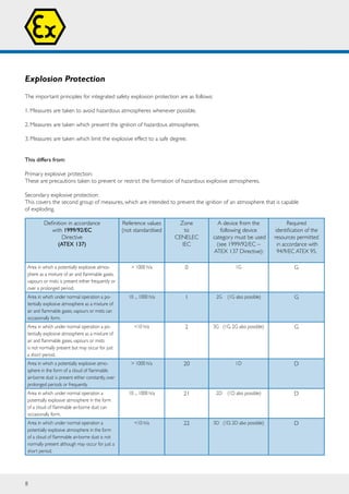 Ecom Instruments - Hazardous Area ATEX Phones, Laptops, Radios ...