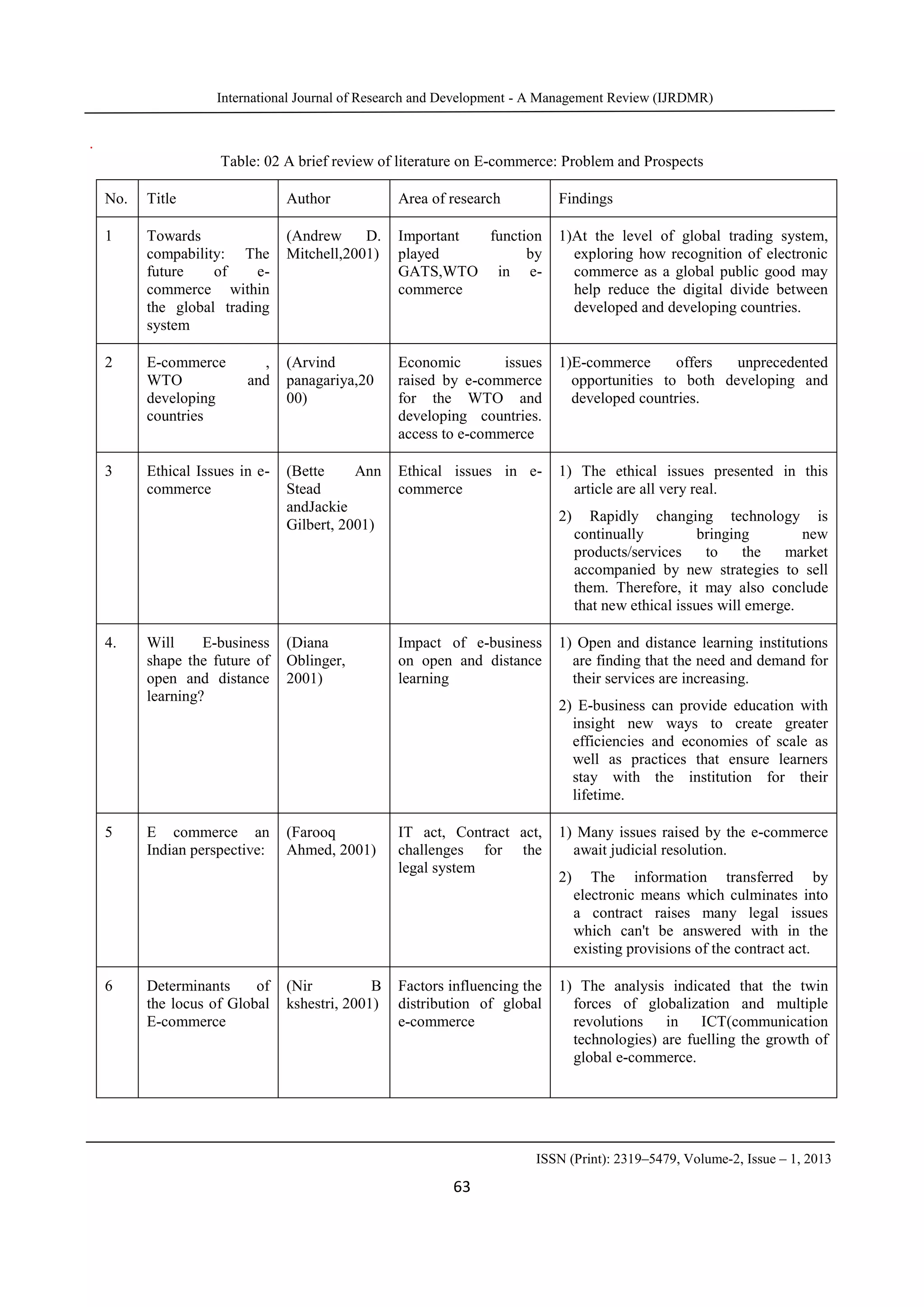 International Journal of Research and Development - A Management Review (IJRDMR)
ISSN (Print): 2319–5479, Volume-2, Issue – 1, 2013
63
.
Table: 02 A brief review of literature on E-commerce: Problem and Prospects
No. Title Author Area of research Findings
1 Towards
compability: The
future of e-
commerce within
the global trading
system
(Andrew D.
Mitchell,2001)
Important function
played by
GATS,WTO in e-
commerce
1)At the level of global trading system,
exploring how recognition of electronic
commerce as a global public good may
help reduce the digital divide between
developed and developing countries.
2 E-commerce ,
WTO and
developing
countries
(Arvind
panagariya,20
00)
Economic issues
raised by e-commerce
for the WTO and
developing countries.
access to e-commerce
1)E-commerce offers unprecedented
opportunities to both developing and
developed countries.
3 Ethical Issues in e-
commerce
(Bette Ann
Stead
andJackie
Gilbert, 2001)
Ethical issues in e-
commerce
1) The ethical issues presented in this
article are all very real.
2) Rapidly changing technology is
continually bringing new
products/services to the market
accompanied by new strategies to sell
them. Therefore, it may also conclude
that new ethical issues will emerge.
4. Will E-business
shape the future of
open and distance
learning?
(Diana
Oblinger,
2001)
Impact of e-business
on open and distance
learning
1) Open and distance learning institutions
are finding that the need and demand for
their services are increasing.
2) E-business can provide education with
insight new ways to create greater
efficiencies and economies of scale as
well as practices that ensure learners
stay with the institution for their
lifetime.
5 E commerce an
Indian perspective:
(Farooq
Ahmed, 2001)
IT act, Contract act,
challenges for the
legal system
1) Many issues raised by the e-commerce
await judicial resolution.
2) The information transferred by
electronic means which culminates into
a contract raises many legal issues
which can't be answered with in the
existing provisions of the contract act.
6 Determinants of
the locus of Global
E-commerce
(Nir B
kshestri, 2001)
Factors influencing the
distribution of global
e-commerce
1) The analysis indicated that the twin
forces of globalization and multiple
revolutions in ICT(communication
technologies) are fuelling the growth of
global e-commerce.
 