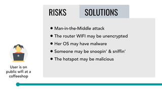 User is on
public wifi at a
coffeeshop
RISK
•Use a VPN.
•Force SSL. Browser
settings: Always use
HTTPS
•Security software on her
laptop
•Use a VPN.
•Force SSL. Browser
settings: Always use
HTTPS
•Security software on her
laptop
SOLUTIONSRISKS
• Man-in-the-Middle attack
• The router WIFI may be unencrypted
• Her OS may have malware
• Someone may be snoopin’ & sniffin’
• The hotspot may be malicious
 
