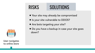 User navigates
to online store
SOLUTIONSRISKS
• Your site may already be compromised
• Is your site vulnerable to DDOS?
• Are bots targeting your site?
• Do you have a backup in case your site goes
down?
 