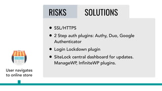 User navigates
to online store
RISKS SOLUTIONS
• SSL/HTTPS
• 2 Step auth plugins: Authy, Duo, Google
Authenticator
• Login Lockdown plugin
• SiteLock central dashboard for updates.
ManageWP, InfiniteWP plugins.
 