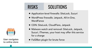 RISKS SOLUTIONS
• Application-level firewalls: SiteLock, Sucuri
• WordPress firewalls: Jetpack, All-in-One,
WordFence
• CDN: SiteLock, CloudFlare, Jetpack
• Malware watch and removal: SiteLock, Jetpack,
Sucuri, iThemes, your host may offer this service
for a charge
• Fail2Ban plugin for brute force
User lands on
your site via a
Facebook ad
User lands on
your site via a
Facebook ad
User navigates
to online store
 
