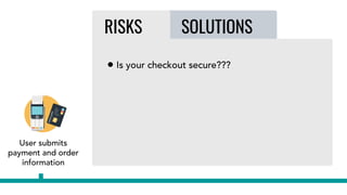 User submits
payment and order
information
SOLUTIONSRISKS
• Is your checkout secure???
 