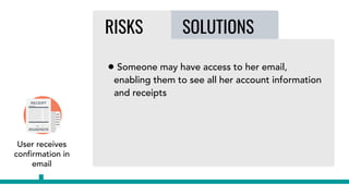 User receives
confirmation in
email
SOLUTIONSRISKS
• Someone may have access to her email,
enabling them to see all her account information
and receipts
 