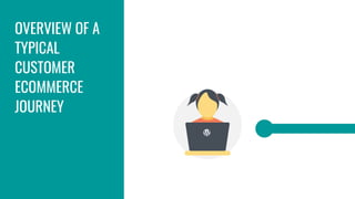 OVERVIEW OF A
TYPICAL
CUSTOMER
ECOMMERCE
JOURNEY
 