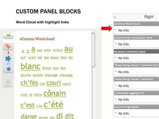 CUSTOM PANEL BLOCKS
Word Cloud with highlight links
 