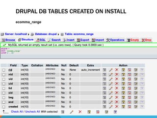 DRUPAL DB TABLES CREATED ON INSTALL
ecomma_range
 