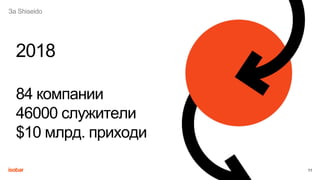 За Shiseido
11
2018
84 компании
46000 служители
$10 млрд. приходи
 
