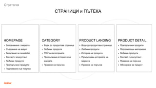 Стратегия
СТРАНИЦИ и ПЪТЕКА
HOMEPAGE
• Запознаване с марката
• Създаване на акаунт
• Записване за newsletter
• Контакт с консултант
• Любими продукти
• Препоръчани продукти
• Подтикване към покупка
CATEGORY
• Води до продуктова страница
• Любими продукти
• POV на категорията
• Продължава историята на
марката
• Правене на поръчка
PRODUCT DETAIL
• Препоръчани продукти
• Подпомагащи материали
• Любими продукти
• Контакт с консултант
• Правене на поръчка
• Абониране за продукт
PRODUCT LANDING
• Води до продуктова страница
• Любими продукти
• История на продукта
• Продължава историята на
марката
• Правене на поръчка
 