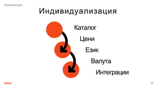 27
Каталог
Цени
Език
Архитектура
Индивидуализация
Валута
Интеграции
 