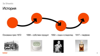 За Shiseido
5
История
Основана през 1872 1888 – собствен продукт 1902 – сода и сладолед 1917 – парфюм
 