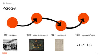 За Shiseido
6
История
1919 – галерия 1923 – верига магазини 1924 – списание 1928 – „западно“ лого
 