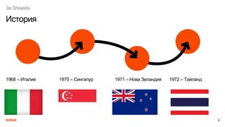 За Shiseido
8
История
1968 – Италия 1970 – Сингапур 1971 – Нова Зеландия 1972 – Тайланд
 