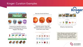 Kroger: Curation Examples
Products by Calendar events or
seasons (Thanksgiving, Christmas,
Tailgate, Fall shops)
Calendar ...