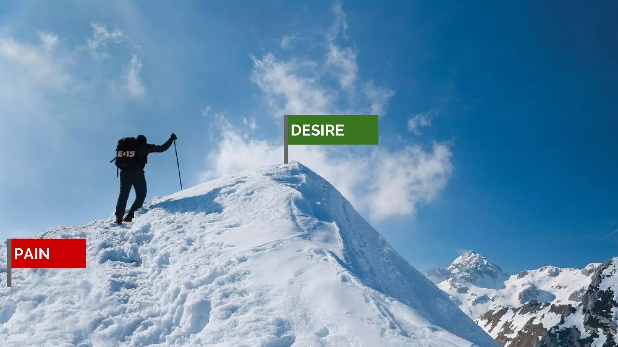 Economia experienteiDESIRE
PAIN
 