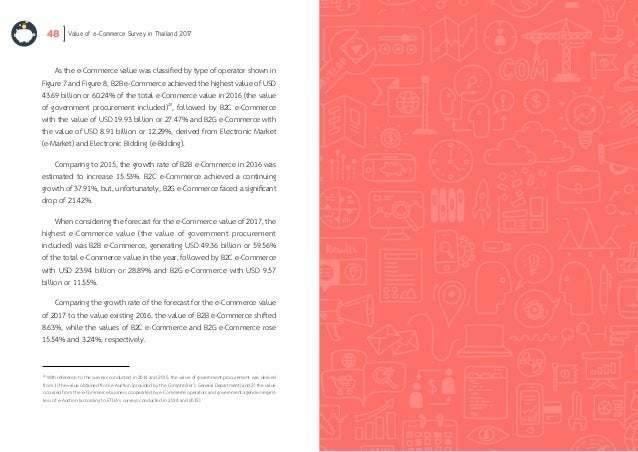 The Value Of E Commerce Survey In Thailand 2017 The Value Of E Commerce Survey In Thailand 2017