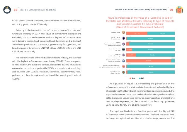 The Value Of E Commerce Survey In Thailand 2017