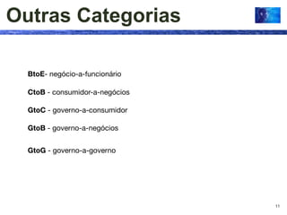 Outras Categorias

  BtoE- negócio-a-funcionário

  CtoB - consumidor-a-negócios

  GtoC - governo-a-consumidor

  GtoB - governo-a-negócios


  GtoG - governo-a-governo




                                 11
 