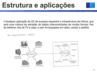 Estrutura e aplicações

• Qualquer aplicação de CE de sucesso requererá a infraestrutura da Infovia, que
será uma mistura de estradas de dados interconectados de muitas formas: ﬁos
de telefone, ﬁos de TV a cabo, e sem ﬁo baseados em rádio, celular e satélite.




                                                                               19
 