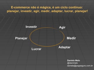 Daniela Melo   @danimelo  [email_address]   E-commerce não é mágica, é um ciclo contínuo:  planejar, investir, agir, medir, adaptar, lucrar, planejar! Planejar Investir Agir Medir Adaptar Lucrar 