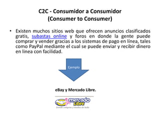 Pon al Mercado Libre a  trabajar por tí y no al revés. Usa a esta empresa como una fuente de ingreso adicional para subastar productos relacionados con tu tema o nicho. Esto es especialmente útil para los negocios locales o vendedores de productos tangibles y aún para los vendedores de servicios. Obviamente también para aquellos que desean iniciar un negocio de subastas en linea. En cualquier caso, la clave aquí es que tu eres el dueño de tu negocio, no eBay puesto que tu eres el propietario de tu trafico.Dinero Ganar Negocios        Características