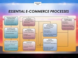 E commerce presentation | PPTX