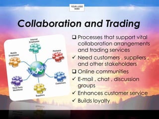 Community providerContinuedPortal:     such as yahoo, MSN, and AOL  offer user powerful web search tools as well as integrated package of content and services.E-Tailer:      customers connect  to the internet to check their inventory and place an order. Example: Amazon,BlueNile.com,Drugstore.comContent Provider:      distribute information contents such as digital video, music, photos, text and artwork over the web.