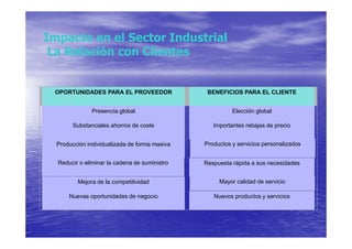 Impacto en el Sector Industrial
 La Relación con Clientes


 OPORTUNIDADES PARA EL PROVEEDOR                BENEFICIOS PARA EL CLIENTE


               Presencia global                          Elección global

       Substanciales ahorros de coste             Importantes rebajas de precio


  Producción individualizada de forma masiva   Productos y servicios personalizados


  Reducir o eliminar la cadena de suministro   Respuesta rápida a sus necesidades


         Mejora de la competitividad                Mayor calidad de servicio

      Nuevas oportunidades de negocio             Nuevos productos y servicios
 