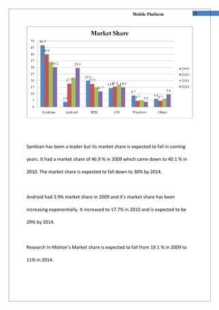 Mobile Platform              10




Symbian has been a leader but its market share is expected to fall in coming

years. It had a market share of 46.9 % in 2009 which came down to 40.1 % in

2010. The market share is expected to fall down to 30% by 2014.



Android had 3.9% market share in 2009 and it’s market share has been

increasing exponentially. It increased to 17.7% in 2010 and is expected to be

29% by 2014.



Research In Motion’s Market share is expected to fall from 19.1 % in 2009 to

11% in 2014.
 
