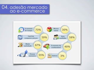 04. adesão mercado
   ao e-commerce
 