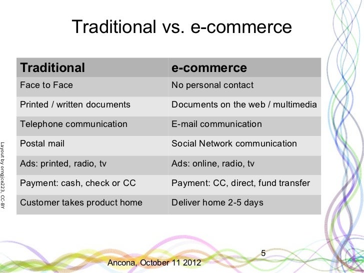 E commerce