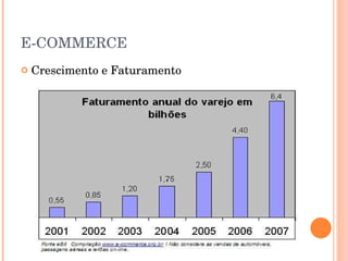 E-COMMERCE Crescimento e Faturamento 