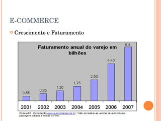 E-COMMERCE Crescimento e Faturamento 