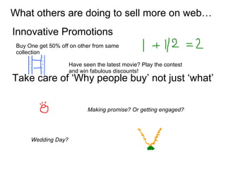 Innovative Promotions Take care of ‘Why people buy’ not just ‘what’ What others are doing to sell more on web… Making promise? Or getting engaged? Wedding Day? Buy One get 50% off on other from same collection Have seen the latest movie? Play the contest and win fabulous discounts! 