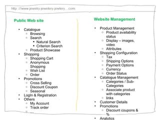 Catalogue Browsing Search Natural Search Criterion Search Product Showcase Shopping Shopping Cart Anonymous Shopping Wish List Order Promotions Cross Selling Discount Coupon Seasonal LogIn & Registration Others My Account Track order … Product Management Product availability status Display – images, video Attributes Shopping Configuration Tax Shipping Options Payment Options Currency Order Status Catalogue Management Categories / Sub-Categories Associate product with categories links Customer Details Promotions Discount coupons & % Analytics Public Web site Website Management 