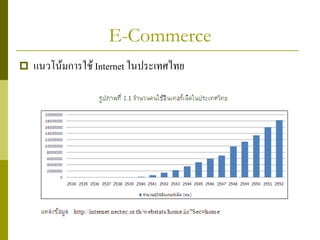 E-Commerce
   แนวโนมการใช Internet ในประเทศไทย
 