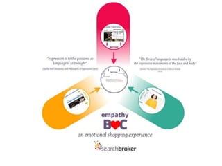 An emotional shopping experience, Searchbroker