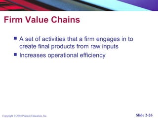 Firm Value Chains



A set of activities that a firm engages in to
create final products from raw inputs
Increases operational efficiency

Copyright © 2004 Pearson Education, Inc.

Slide 2-26

 