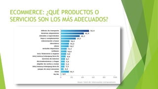 ECOMMERCE: ¿QUÉ PRODUCTOS O 
SERVICIOS SON LOS MÁS ADECUADOS? 
 