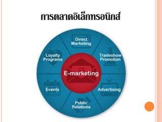 การตลาดอิเล็กทรอนิกส์
 