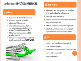 ประโยชน์ของ E-COMMERCE
 ความสะดวก ประหยัดเวลาในการซื้อสินค้า
 มีสินค้าและบริการให้เลือกมากขึ้น
 เลือกชมสินค้าได้ตลอดเวลา
 สามารถเปรียบเทียบราคาของสินค้า และ
รับทราบความคิดเห็นต่อสินค้าและบริการ
ผ่านทางเว็บบอร์ดได้ก่อนติดสินใจซื้อ
 ได้สินค้าคุณภาพดี ราคายุติธรรม ไม่ต้อง
ผ่านพ่อค้าคนกลาง
 ได้รับสินค้าอย่างรวดเร็วที่สามารถส่งผ่านทาง
สื่ออิเล็กทรอนิกส์ เช่น เพลง Software
 เพิ่มยอดขาย เพิ่ม เข้าถึงลูกค้าทั่วโลก สถานที่ของ
บริษัทไม่เป็นข้อจากัดในการดาเนินกิจการ
 ลดต้นทุน ลดภาระสินค้าคงคลัง
 ผู้ประกอบการรายย่อยมีโอกาสในการแข่งขันเท่าเทียม
กับผู้ประกอบการรายใหญ่
 ให้บริการและทาการตลาดต่อลูกค้ารายบุคคลได้
 เพิ่มประสิทธิภาพในการขายและการทางานภายใน
สานักงานโดยนาระบบสานักงานอัตโนมัติมาใช้
ผู้บริโภค
ผู้ประกอบการ
 เพิ่มช่องทางในการจัดจาหน่าย เปิดตลาดใหม่
 เพิ่มความสัมพันธ์กับลูกค้า
 ลดค่าใช้จ่ายและความผิดพลาดในเรื่องข้อมูลการซื้อขาย
 เพิ่มประสิทธิภาพในการผลิต
 ลดภาระสินค้าคงคลัง
ผู้ผลิต
 