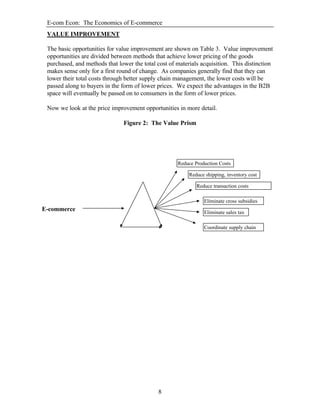 E-com Econ: The Economics of E-commerce
8
VALUE IMPROVEMENT
The basic opportunities for value improvement are shown on Table 3. Value improvement
opportunities are divided between methods that achieve lower pricing of the goods
purchased, and methods that lower the total cost of materials acquisition. This distinction
makes sense only for a first round of change. As companies generally find that they can
lower their total costs through better supply chain management, the lower costs will be
passed along to buyers in the form of lower prices. We expect the advantages in the B2B
space will eventually be passed on to consumers in the form of lower prices.
Now we look at the price improvement opportunities in more detail.
Figure 2: The Value Prism
E-commerce
Reduce Production Costs
Reduce shipping, inventory cost
Reduce transaction costs
Eliminate cross subsidies
Eliminate sales tax
Coordinate supply chain
 