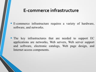 E Commerce Basics | PPT
